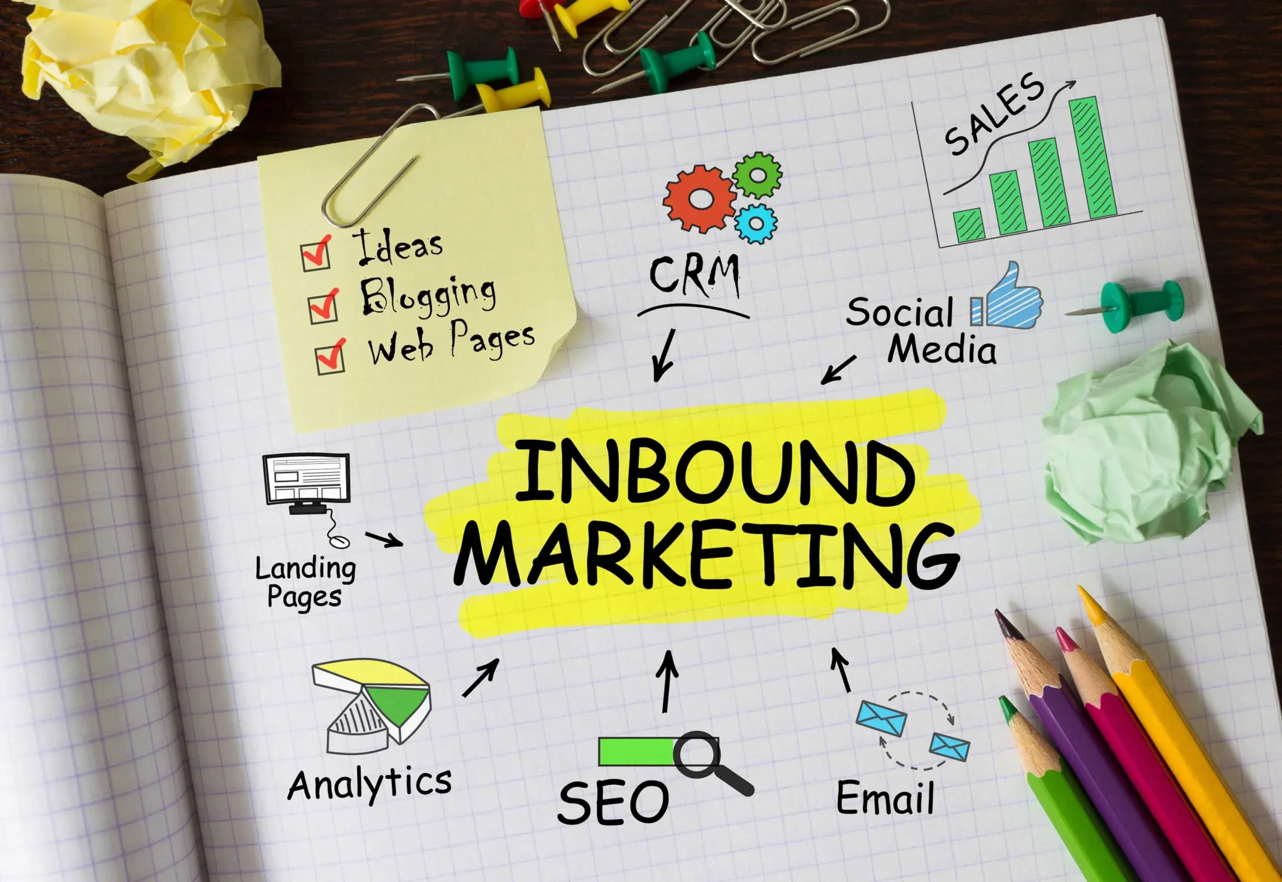 O que é Inbound Marketing: guia completo para iniciantes